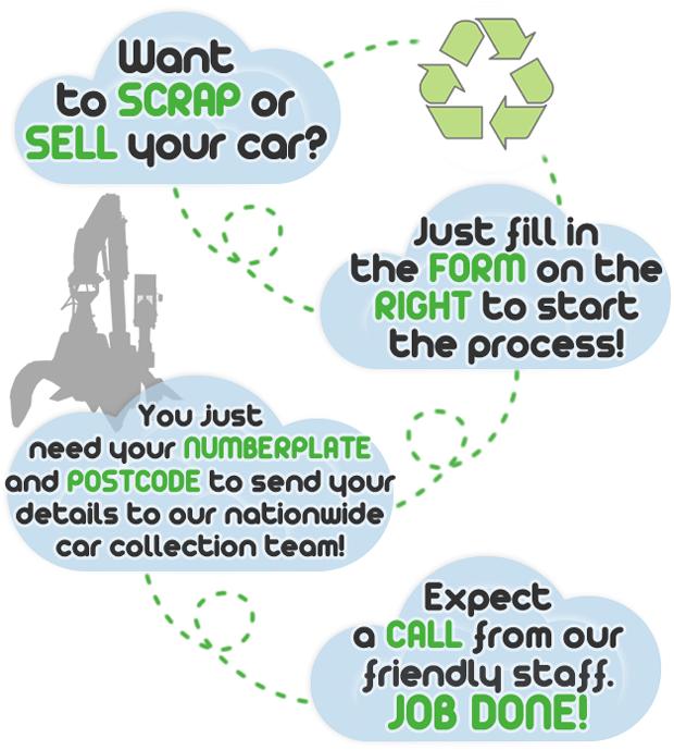 Scrap or Sell Your Car